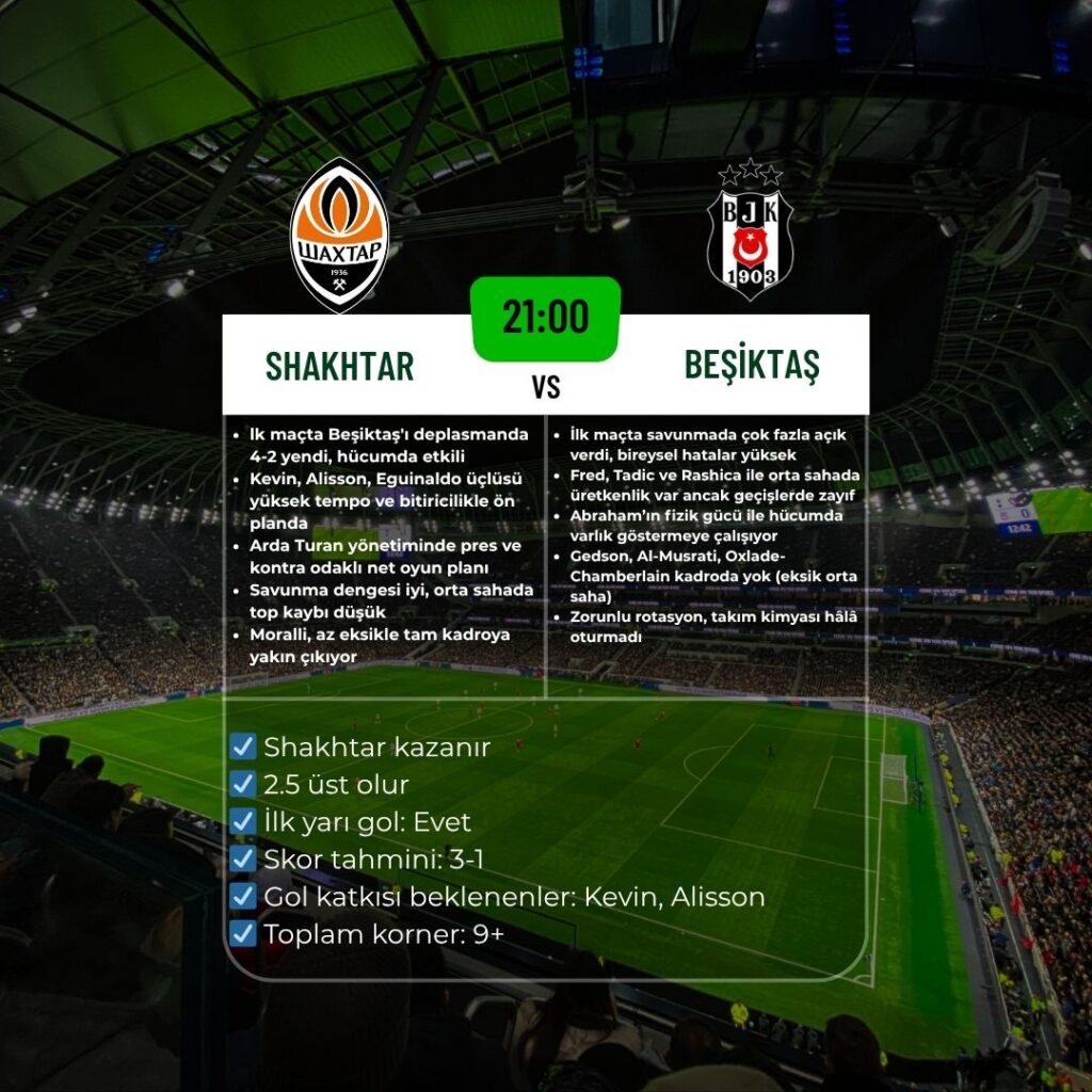 Beşiktaş, beşiktaş maçı, Shakhtar Donetsk, Deneme Bonusu Veren Siteler Arasında Öne Çıkan Platformlar ve 2025’in En Yüksek Bonus Fırsatları
